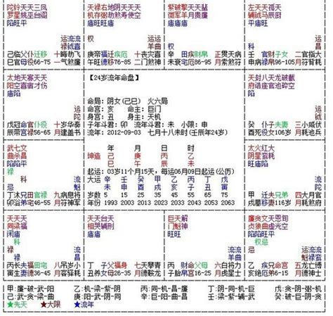 2024年流年四化|紫微斗数四化怎么看 2024年紫微斗数四化